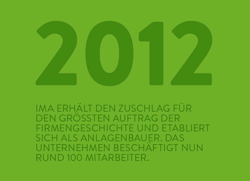 Meilenstein 2012